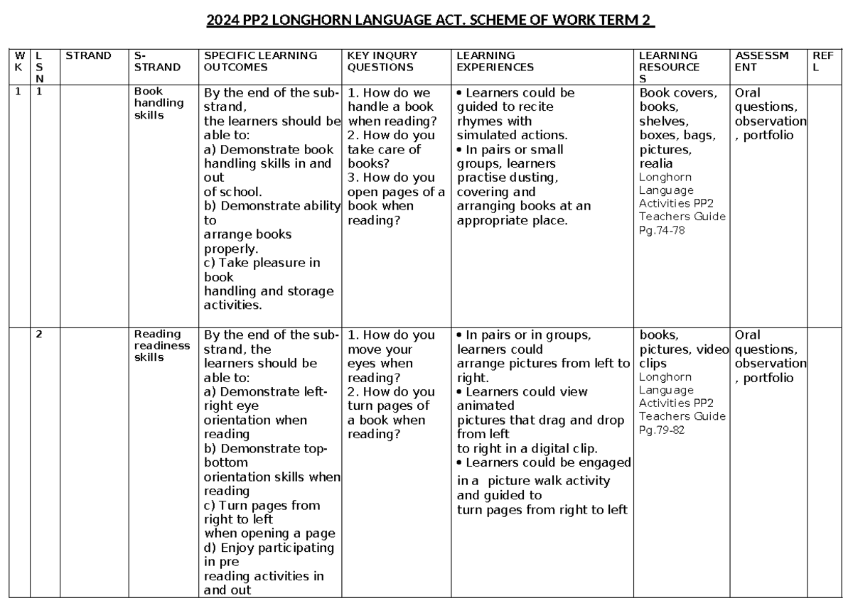 764 2024 pp2 english schemes of work term 2 - 2024 PP2 LONGHORN ...