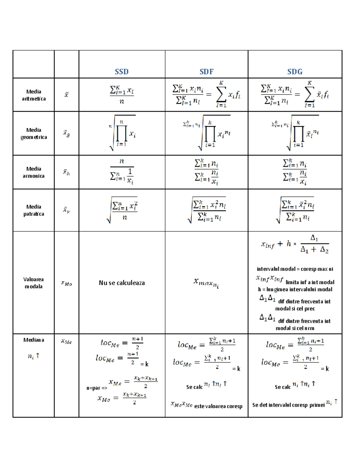 Examenstatistica - Cursuri și Indicatori de Frecvență, Medie și ...