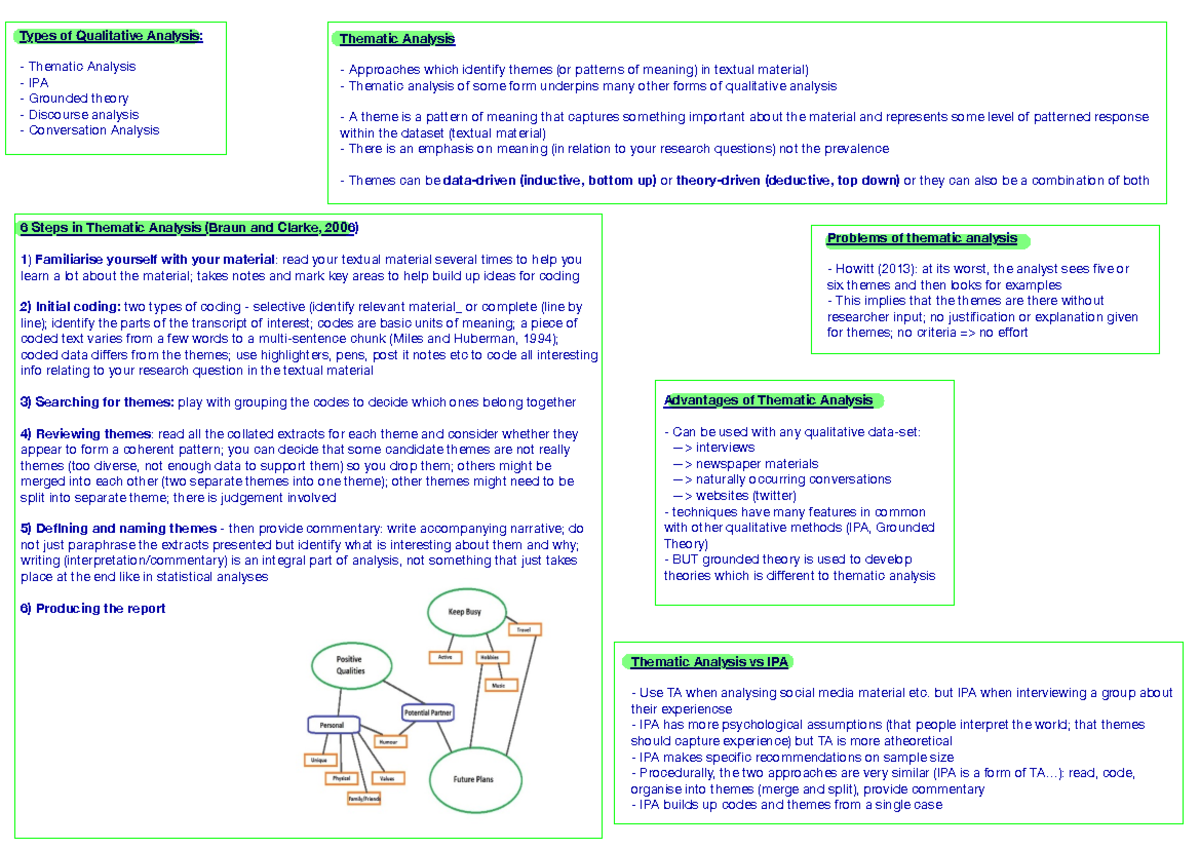 Thematic Analysis vs IPA: Exploring Qualitative Analysis Techniques ...