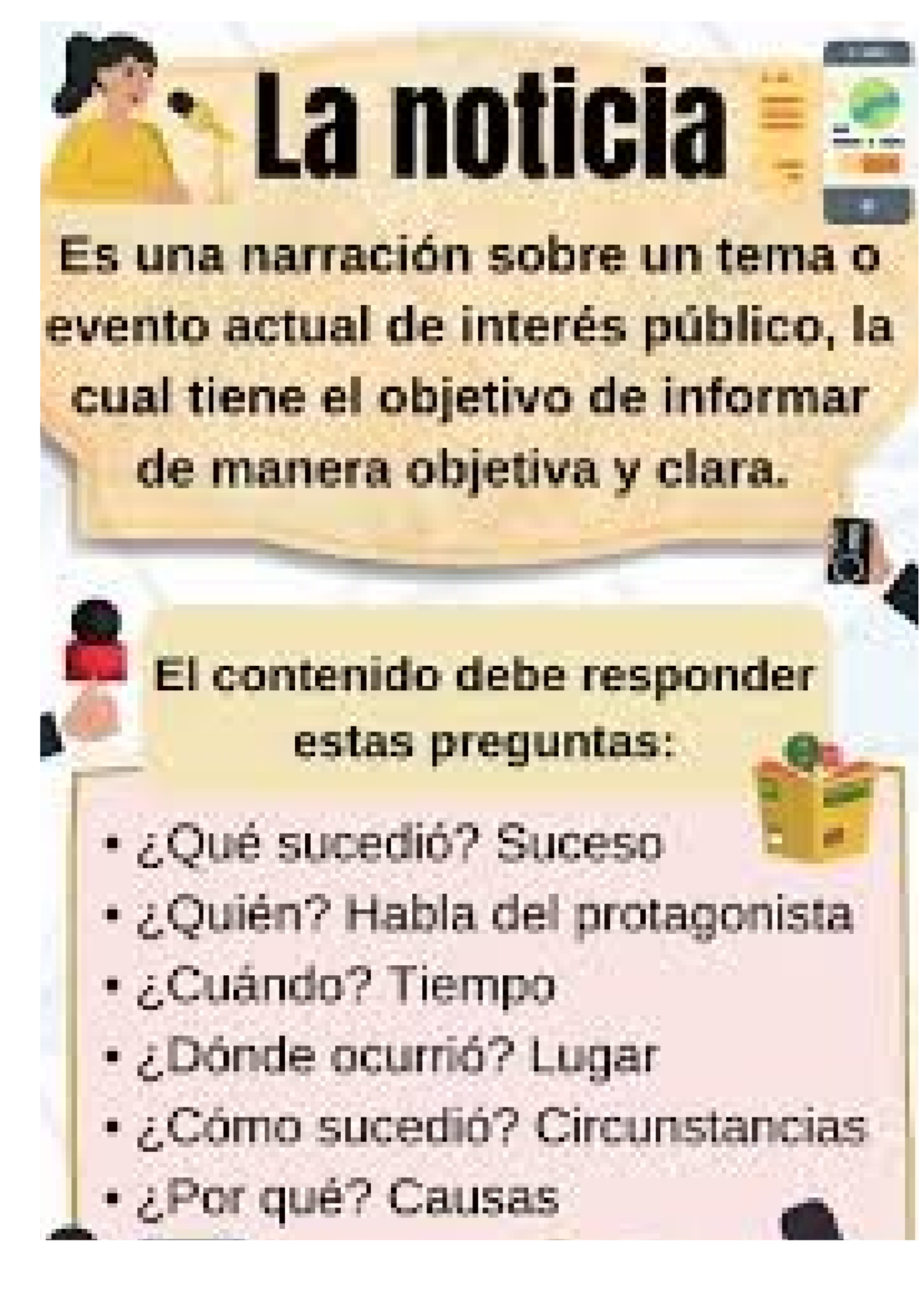 La Noticia: Estructura y Elementos Clave para Informar - Studocu