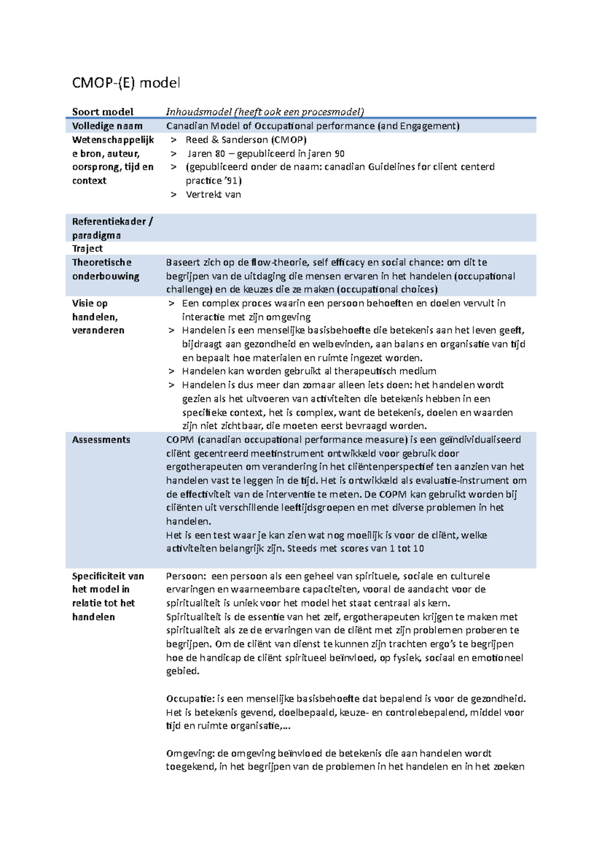 CMOP-E - Samenvatting van het Klinisch Redeneren en Ergofundamenten ...