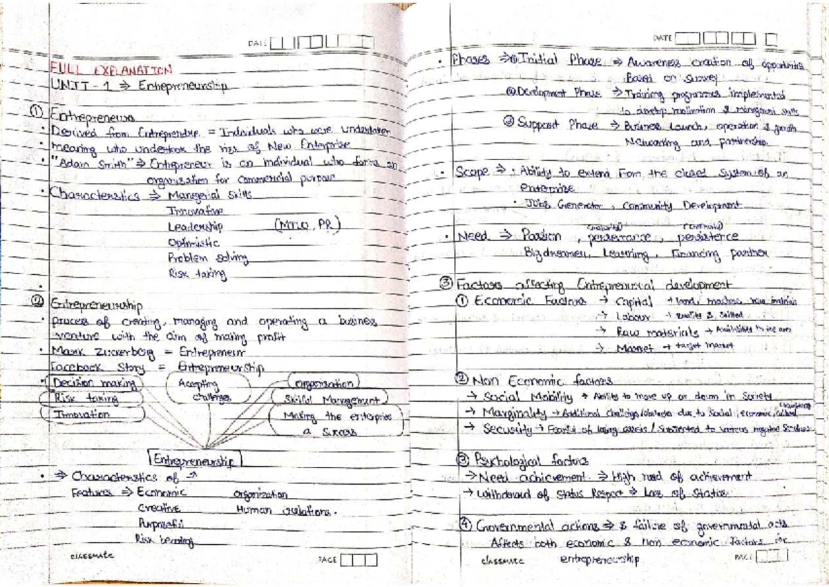 PME 4TH YEAR PROJECT MANAGEMENT & ENTREPRENEURSHIP UNIT 1 SUMMARY NOTES ...
