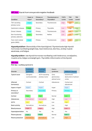 AT1a: PCOS Flowchart - ANOVULATION HYPERANDROGENISM POLYCYSTIC OVARIES ...