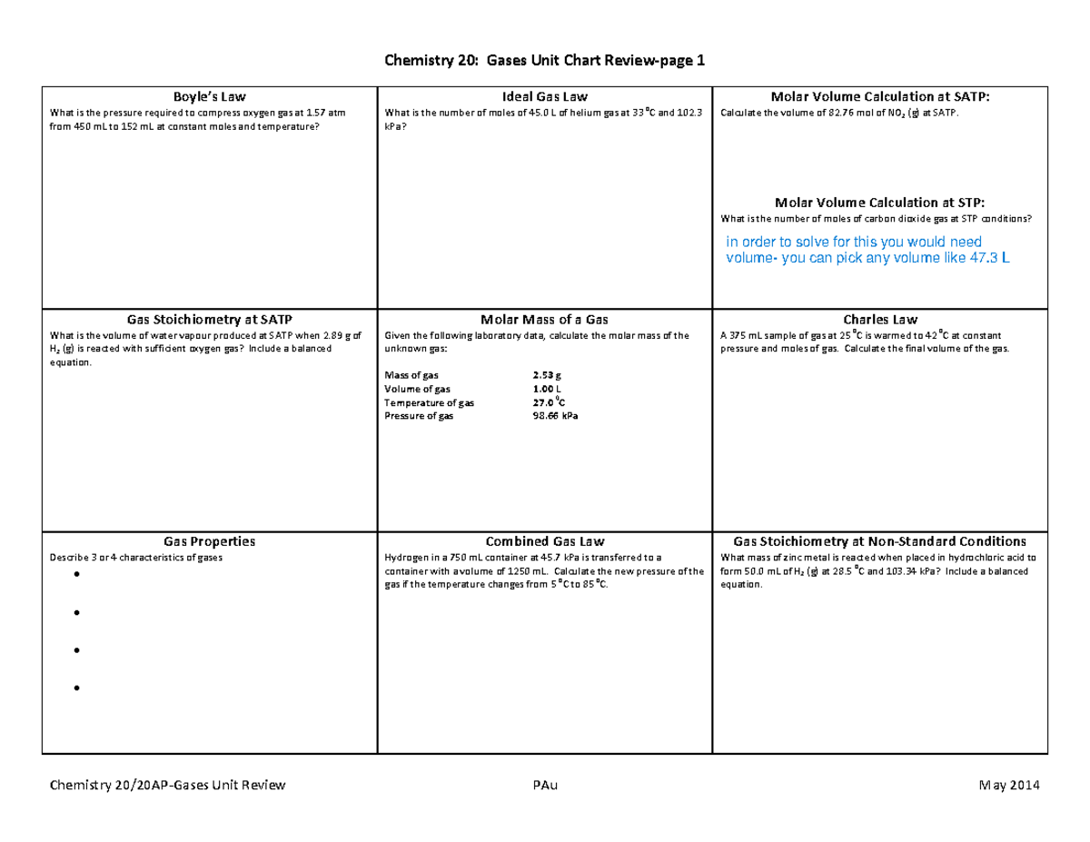 Chemistry 20: Gases Unit Review Chart and Calculations - Studocu