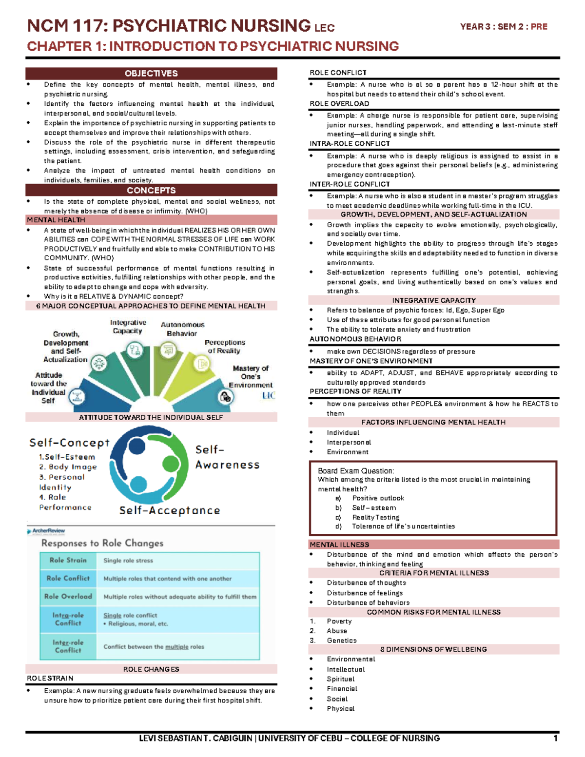 NCM 117: Psychiatric Nursing LEC Year 3 - Chapter 1 Overview - Studocu