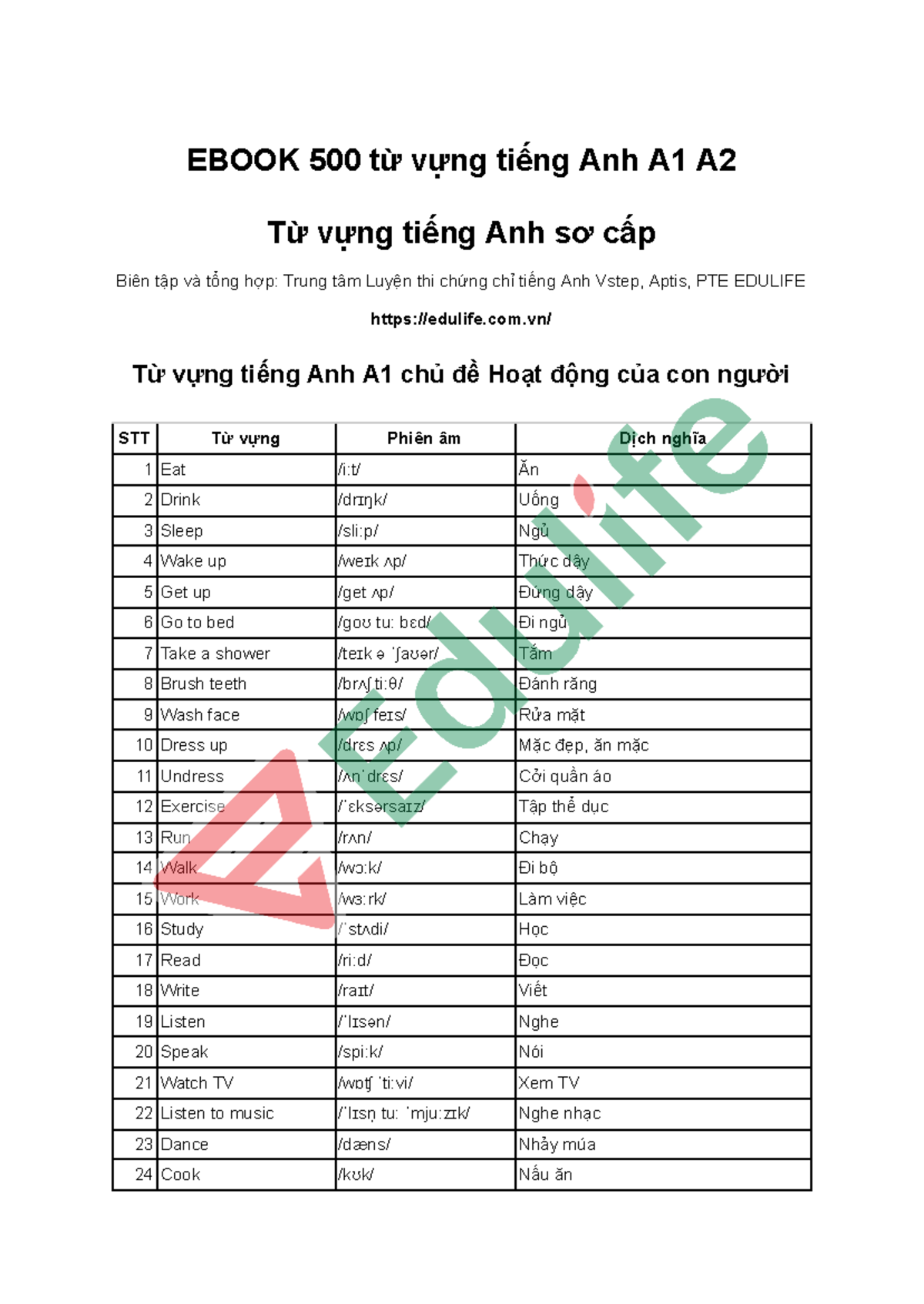 LUYỆN TỪ VỰNG A1 HIỆU QUẢ VỚI BÀI TẬP TRẮC NGHIỆM VÀ ĐÁP ÁN