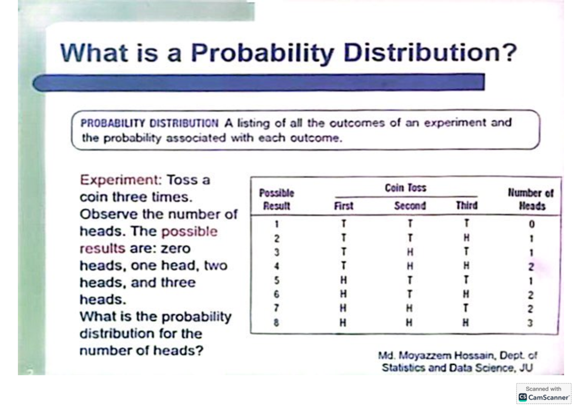 Stat- probability distribution - What is a Probability Distribution ...