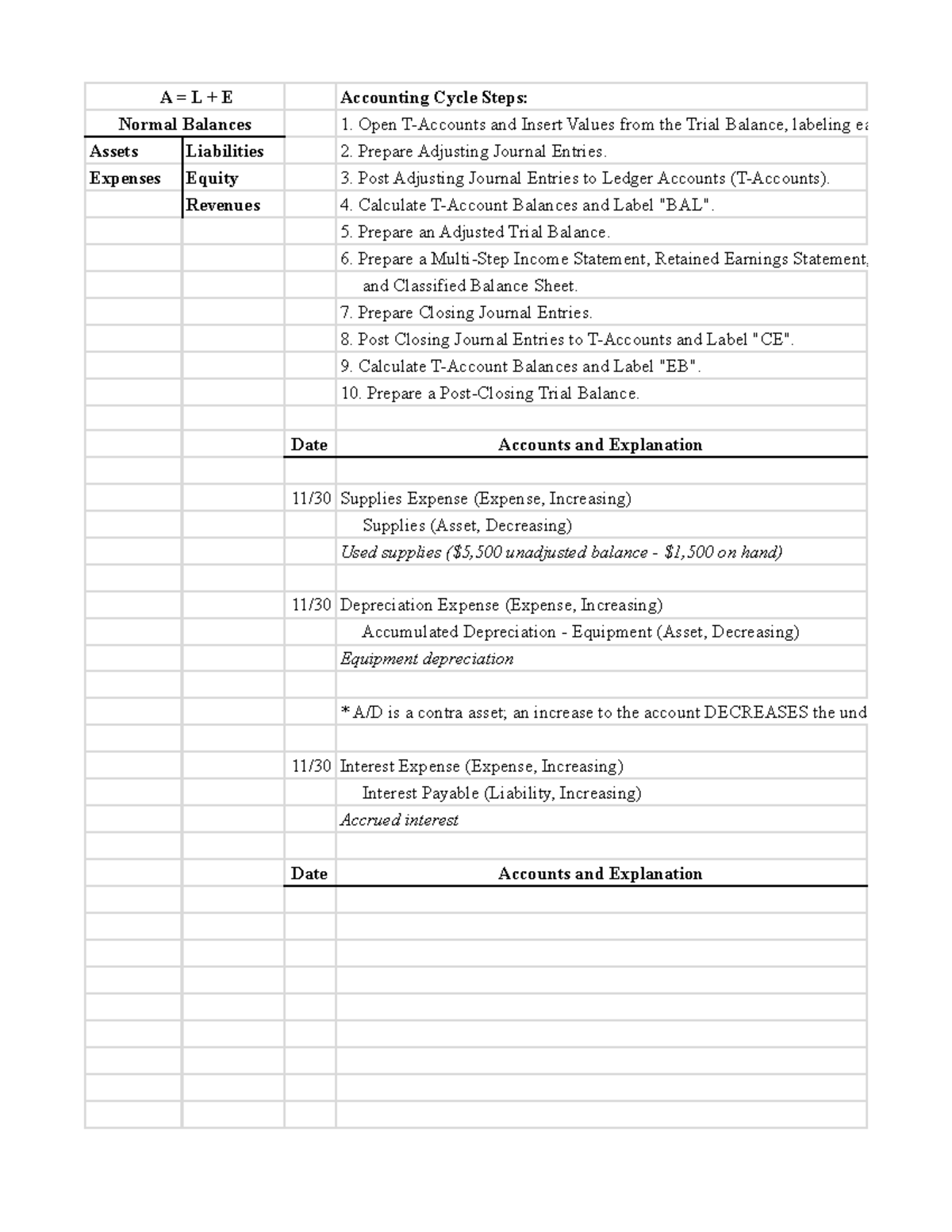 MGT 103 Chapter 2 Case Study: Accounting Cycle Steps Overview - Studocu