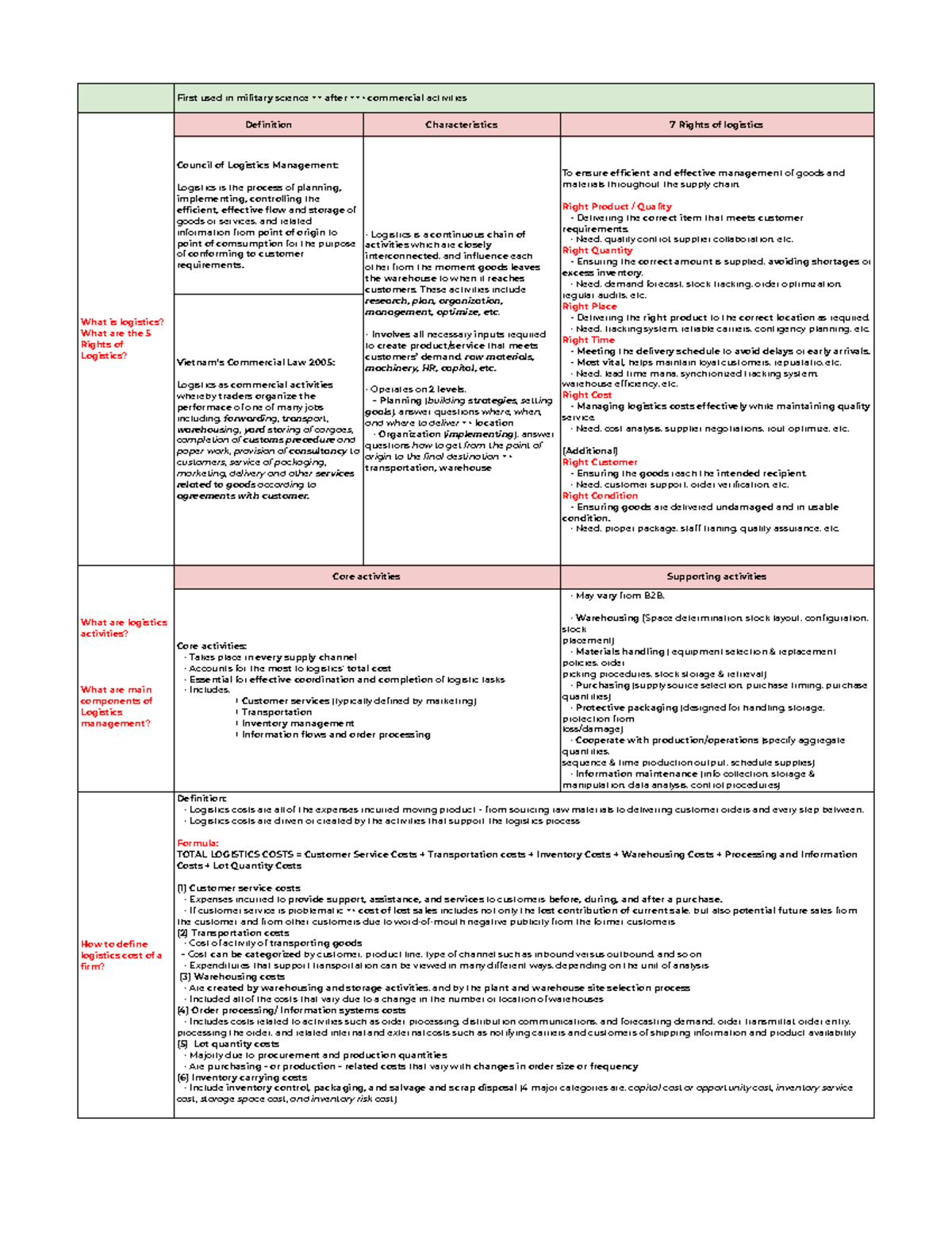 Logistics Management Overview: TMA336E Final Exam Notes - Studocu