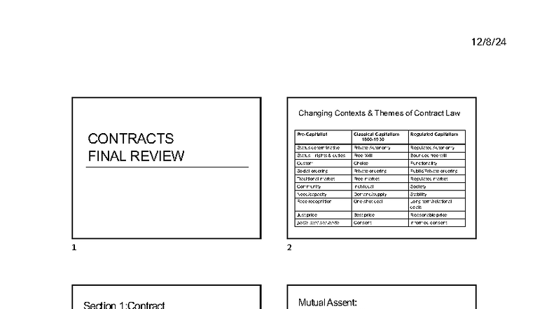 Contracts LAW 101: Final Review Notes on Key Themes and Principles ...