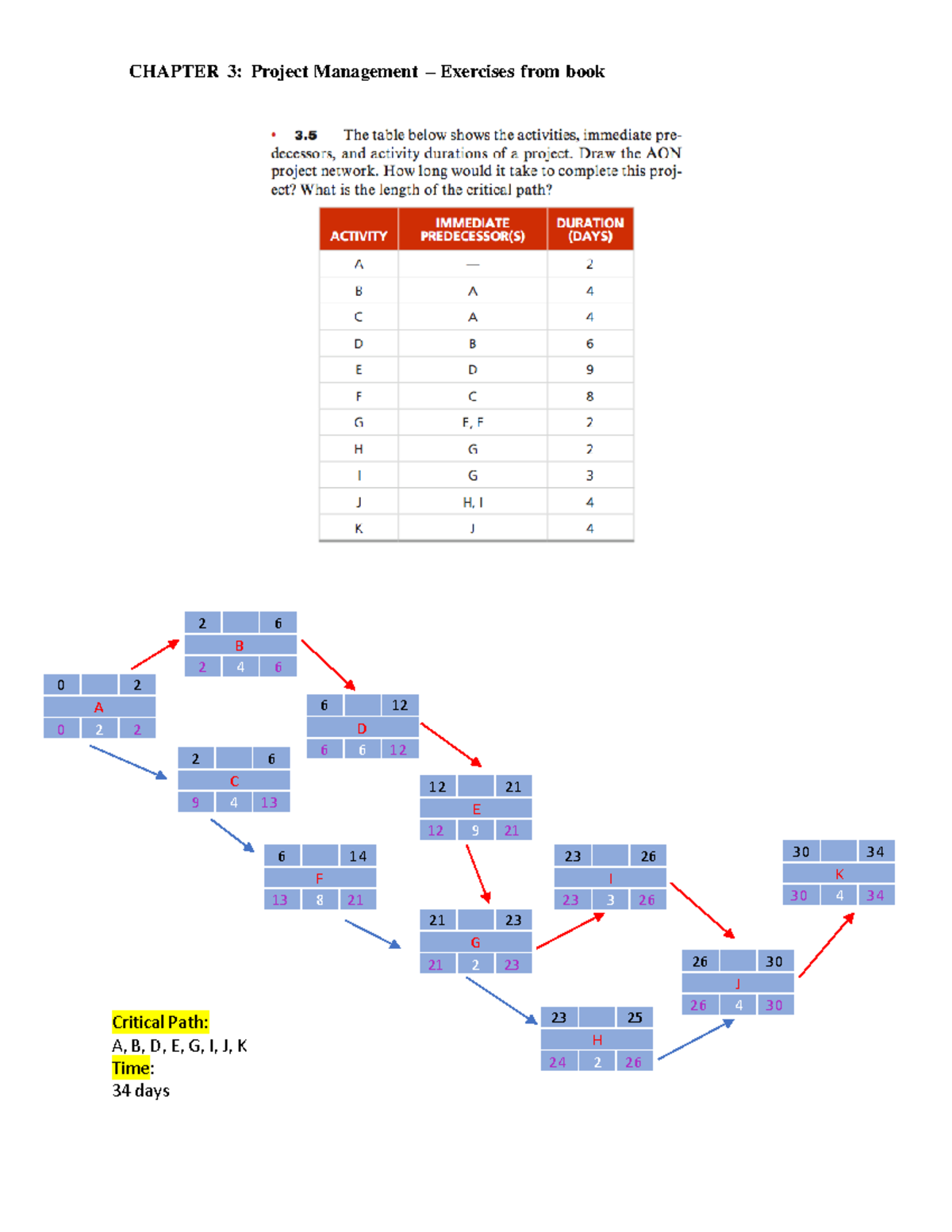Chapter 3 Solutions & Critical Path Analysis - Course Code XYZ123 - Studocu
