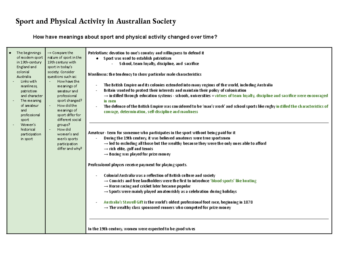 Sport and Physical Activity in Australian Society: Historical ...