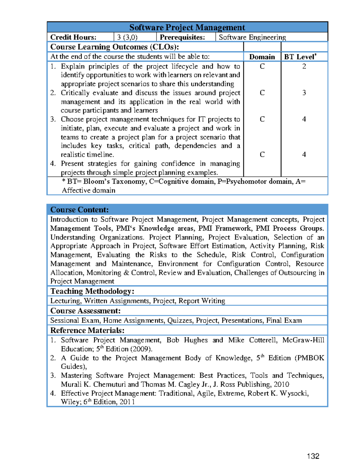 Software Project Management - Course Overview & Learning Outcomes (132 ...