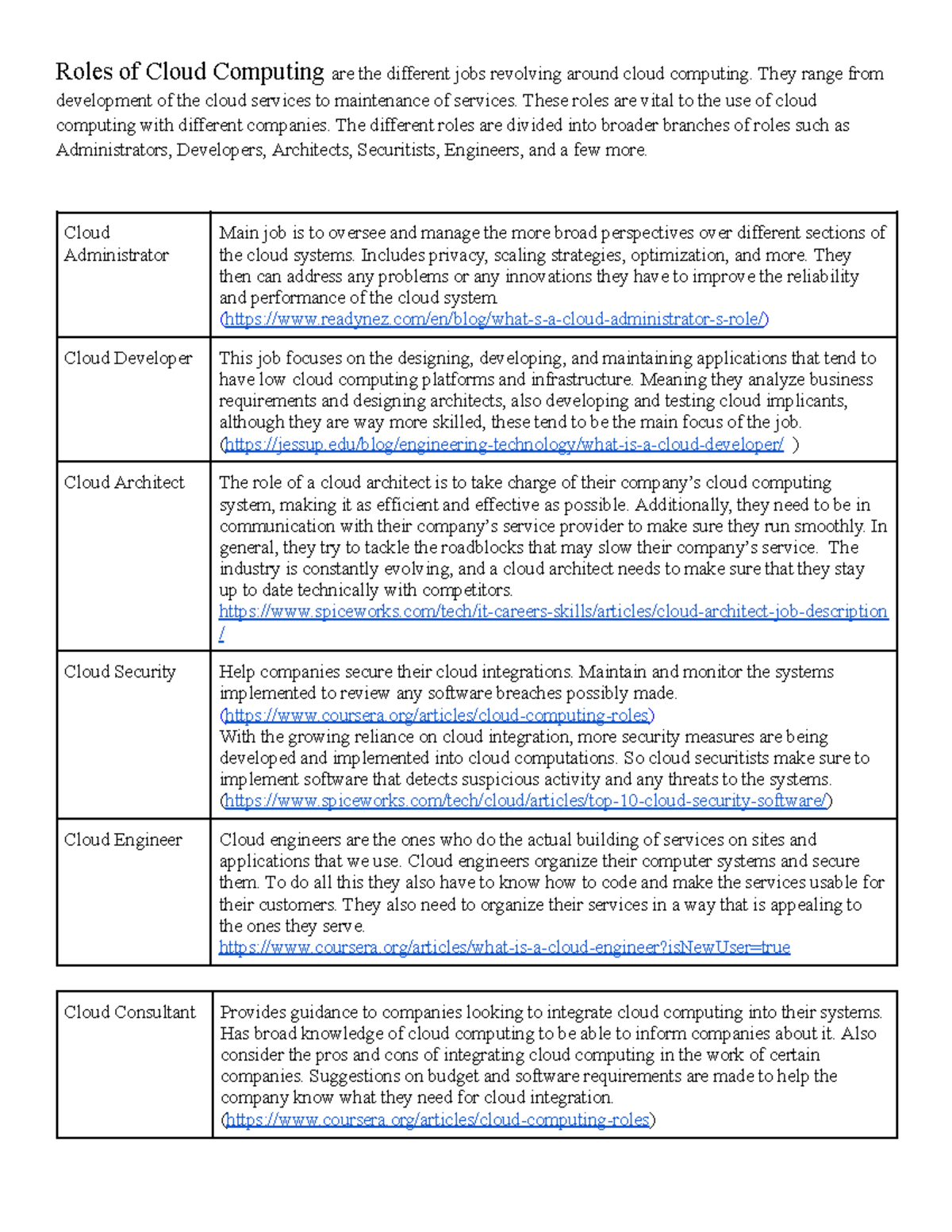 Cloud Computing Roles Overview Notes - Studocu