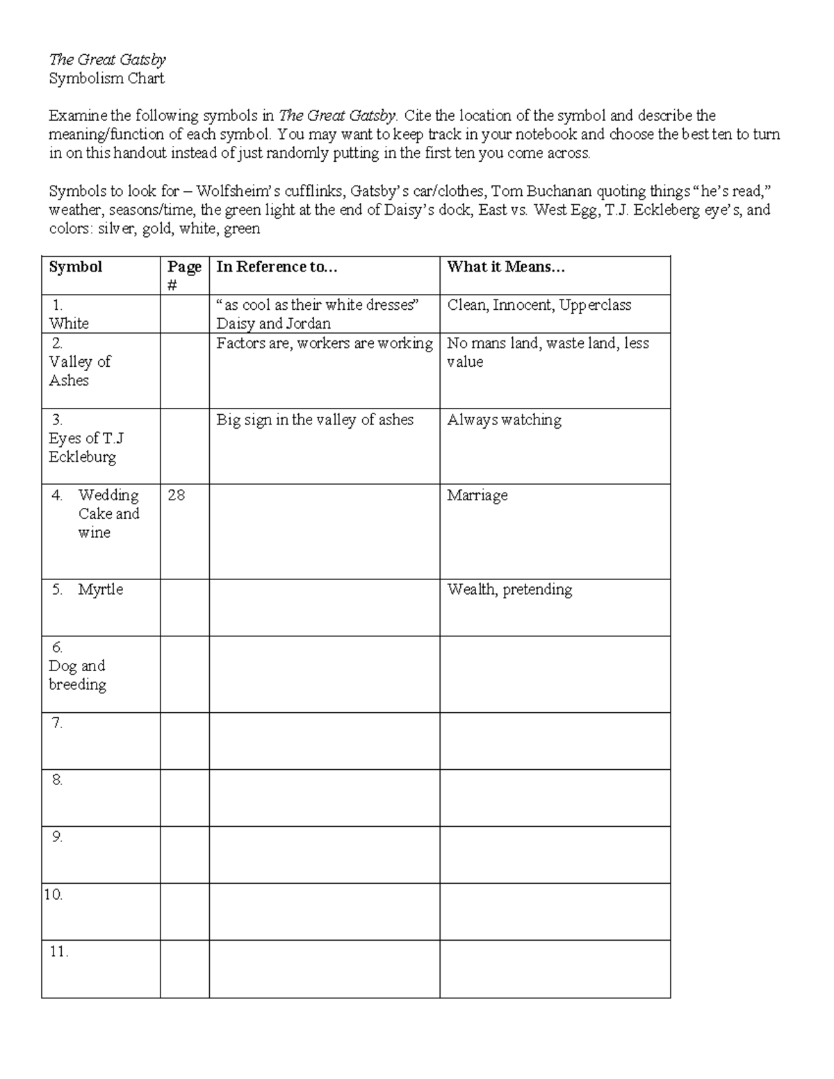 Gatsby symbol chart - kojjoj - The Great Gatsby Symbolism Chart Examine ...