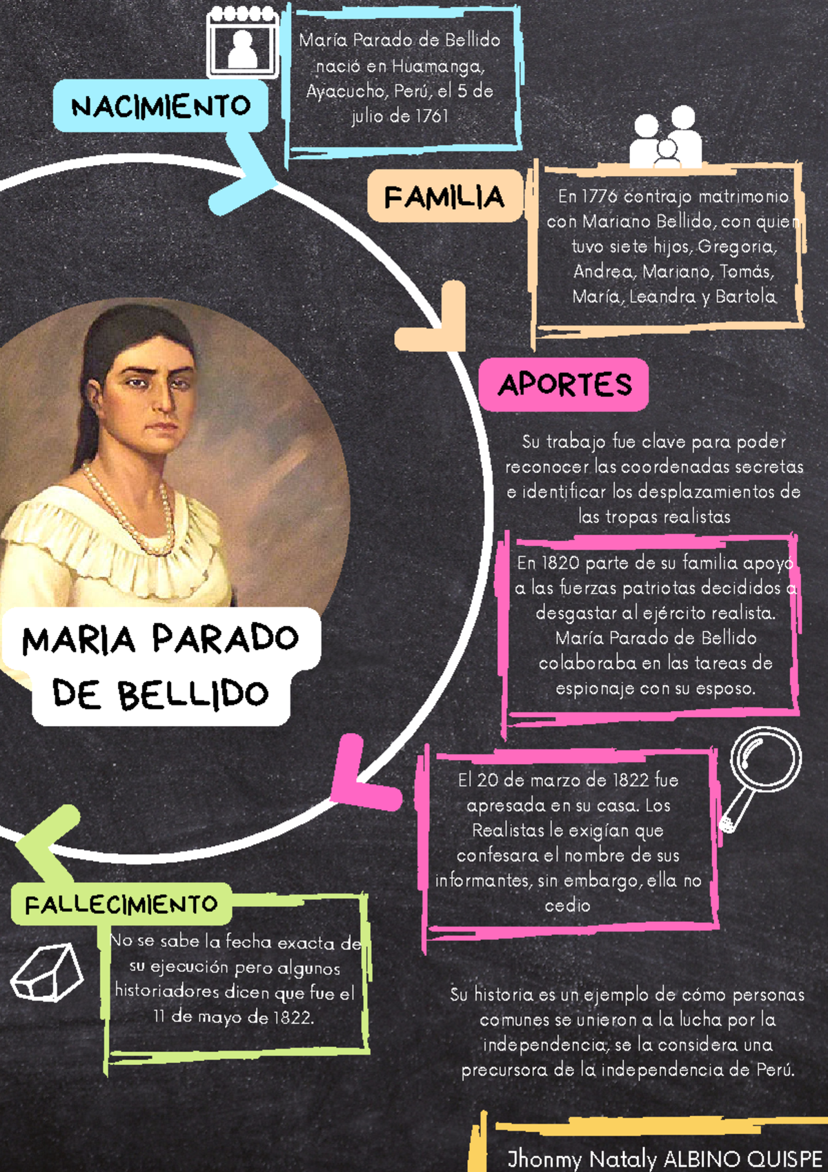 Infografía sobre María Parado de Bellido: Vida y Aportes Históricos ...