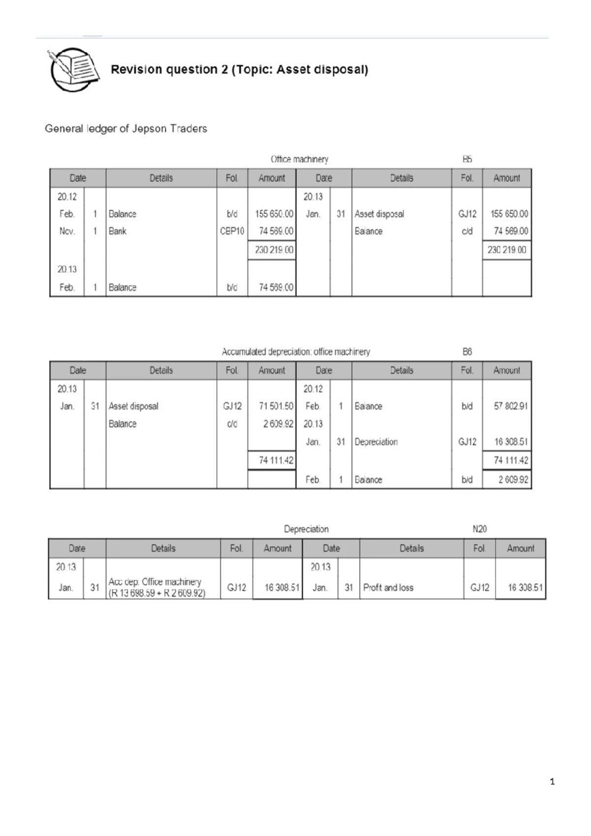 Revision Question 2: Asset Disposal Analysis for Jepson Traders - Studocu