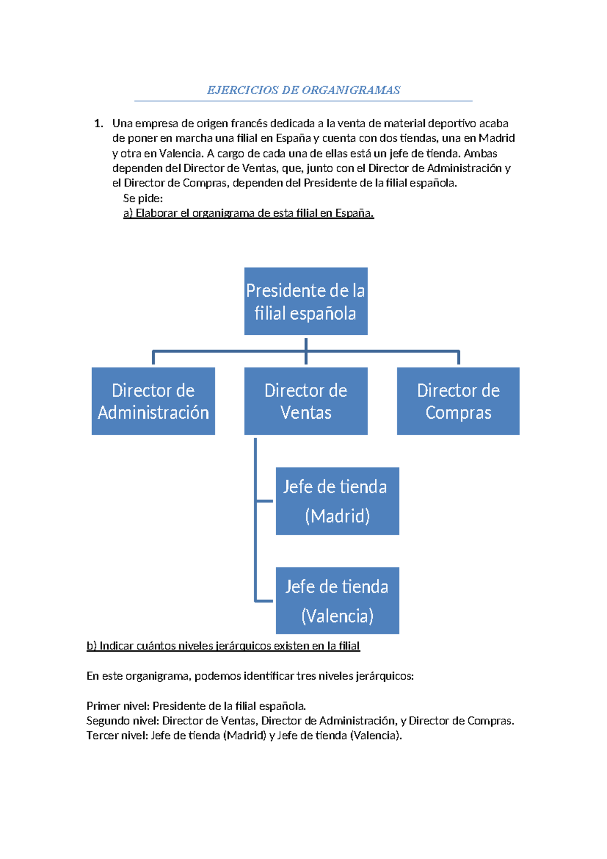 Ejercicios de Organigramas - Análisis de Estructuras Organizativas - Document Preview