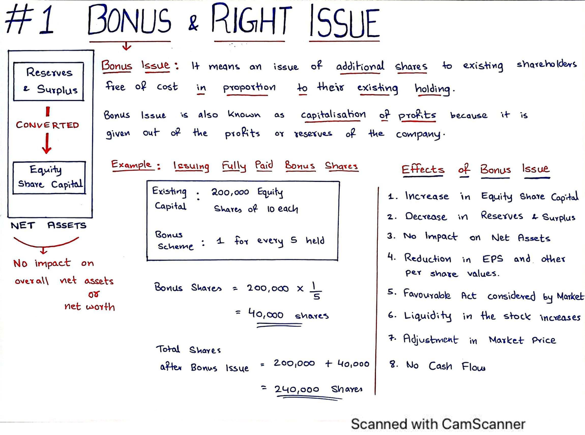 Bonus & Right Issue: Understanding the Capitalization of Profits - Studocu