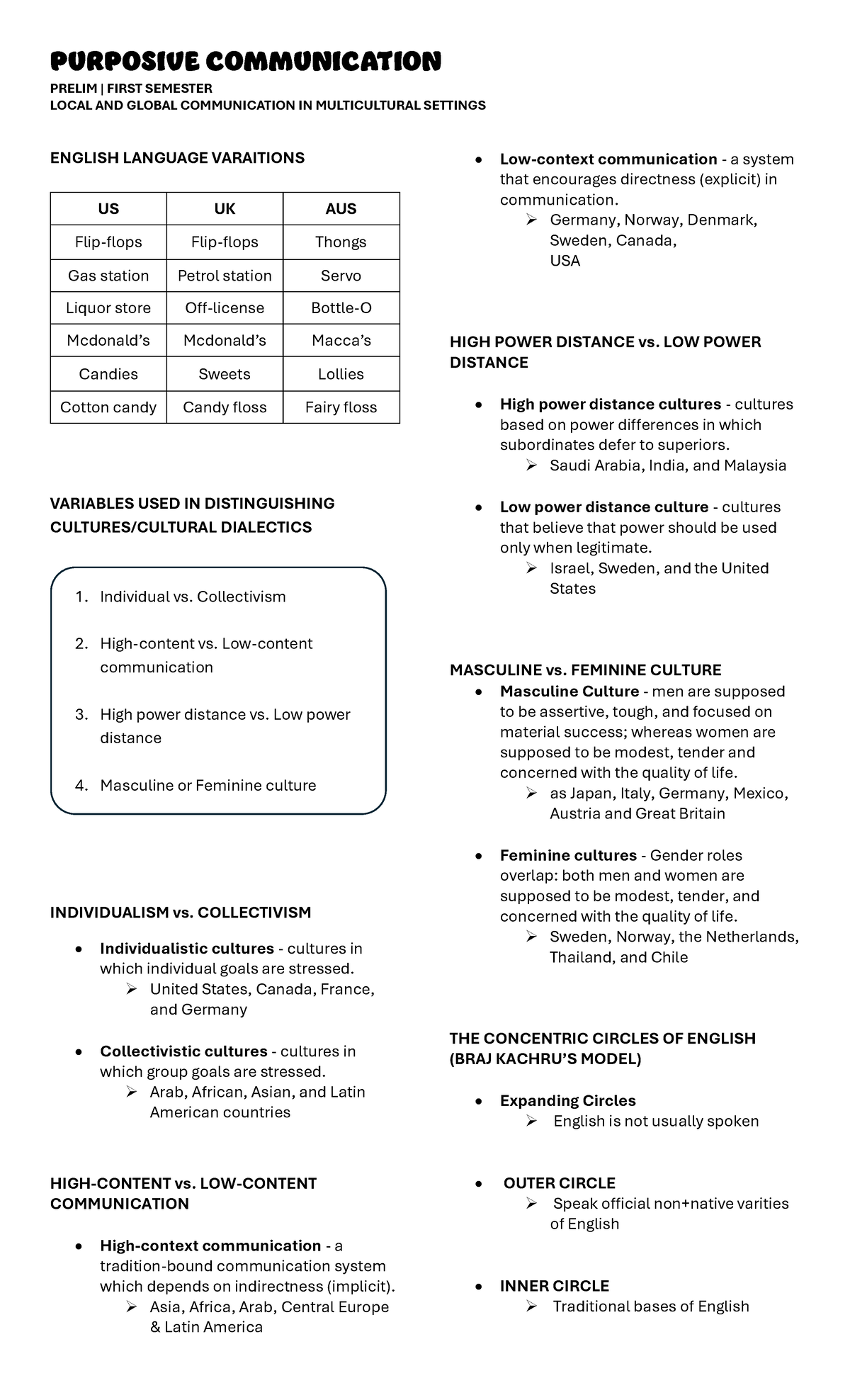 PURPOSIVE COMMUNICATION PRELIM NOTES: LOCAL & GLOBAL CONTEXTS - Studocu