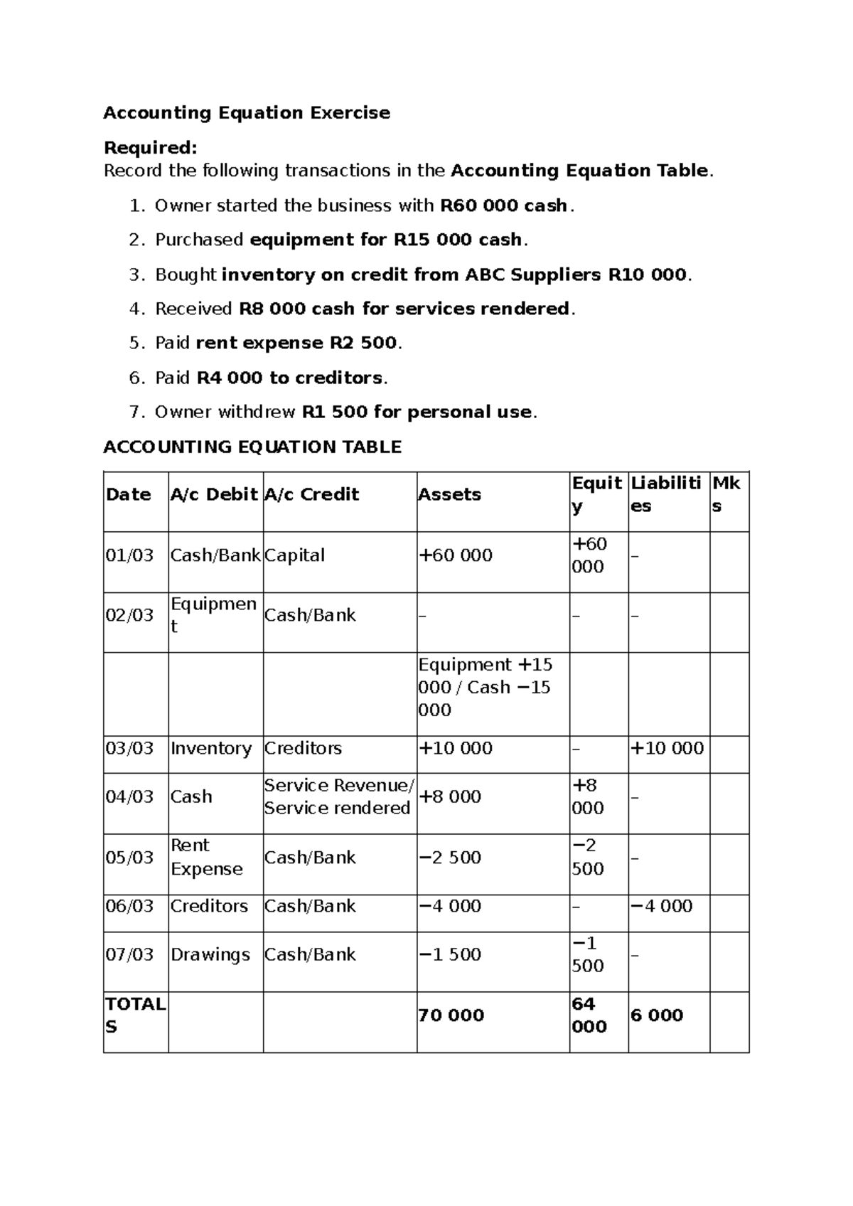 Accounting Equation Exercises: Transactions & Recordings - Studocu