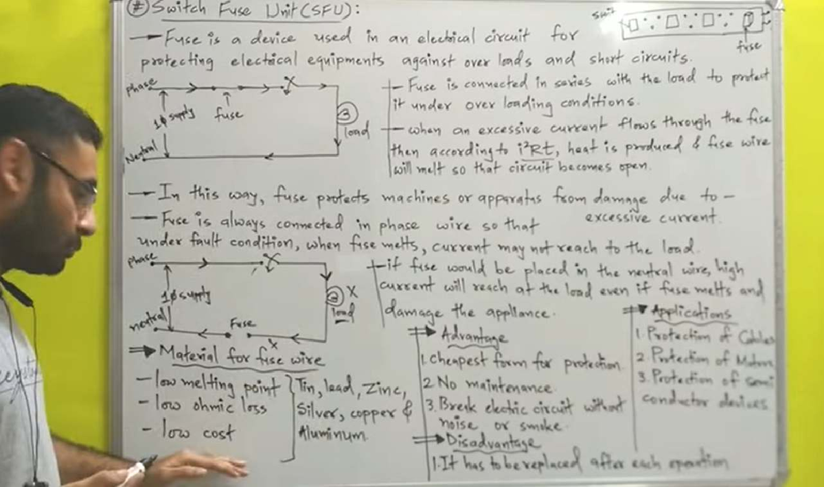 Electrical Engineering UNIT 5: Understanding Fuse Units and Circuit ...