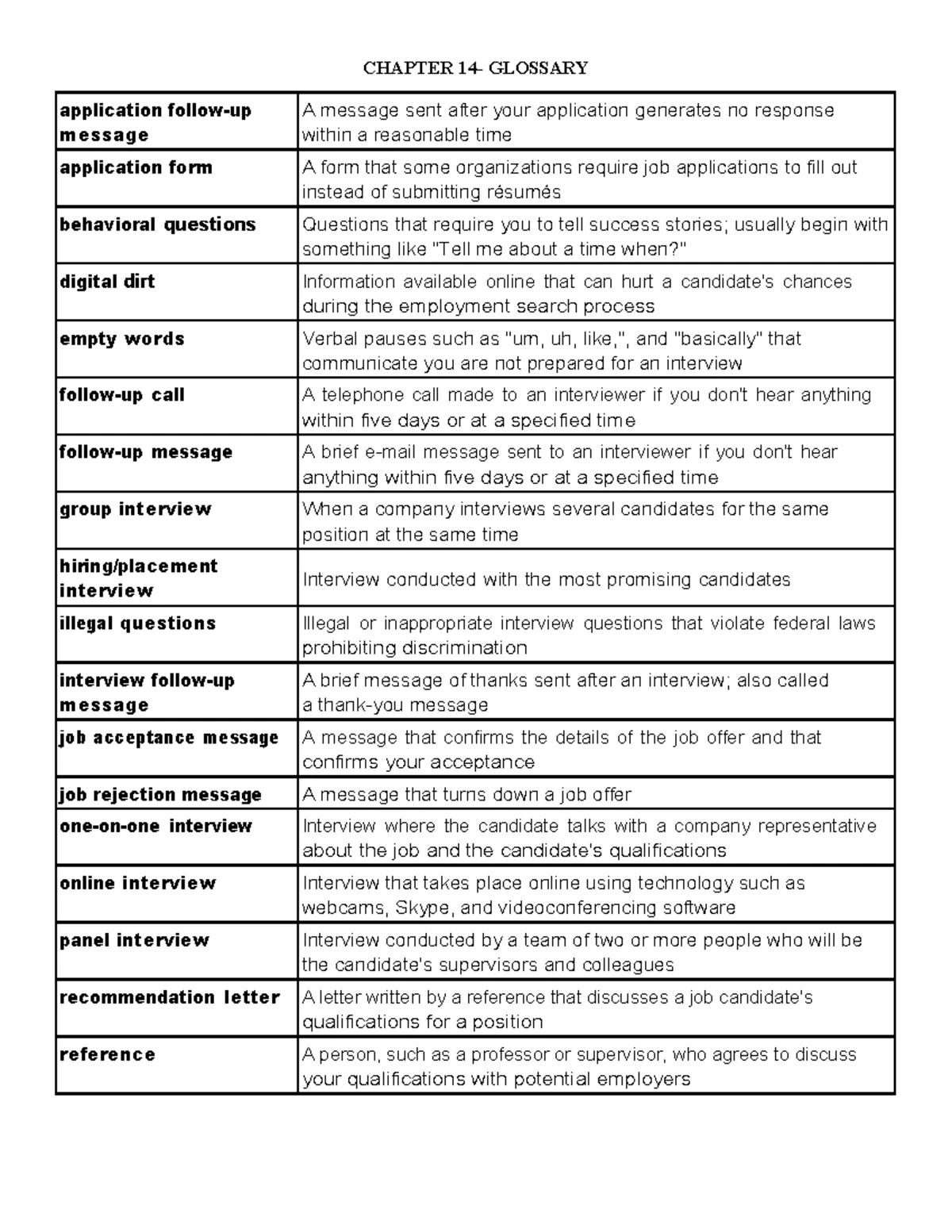 Chapter 12 Glossary: Key Terms for Effective Presentations - Studocu