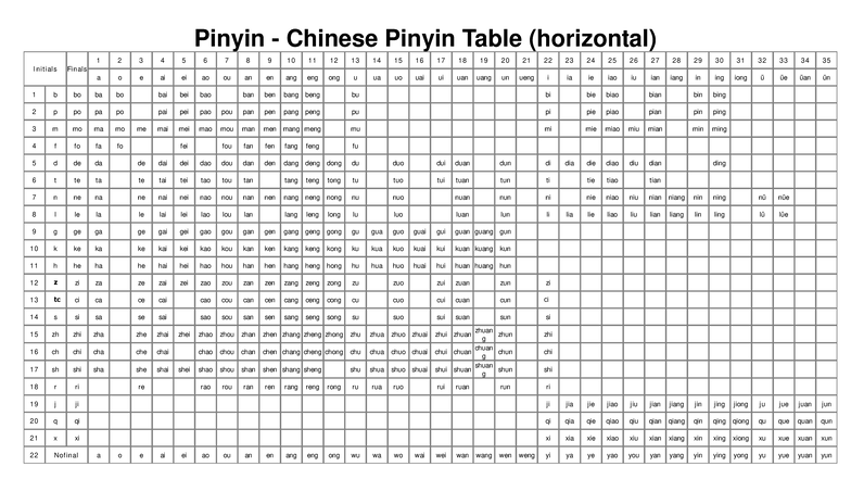 Pinyin Chart 1 Chinese Pinyin Table Horizontal Studocu