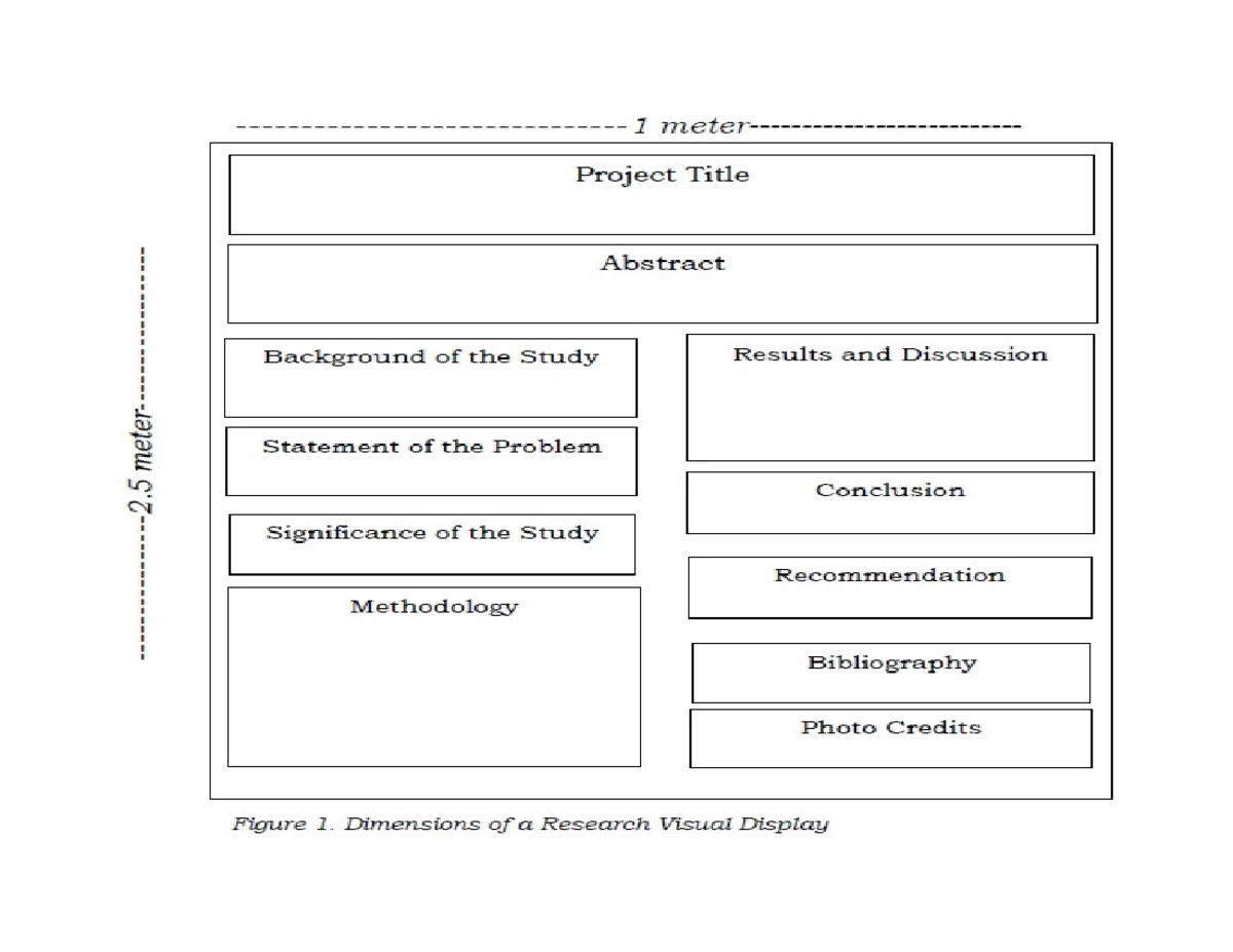 Research Design & Methodology in Impact of Social Media on Mental ...