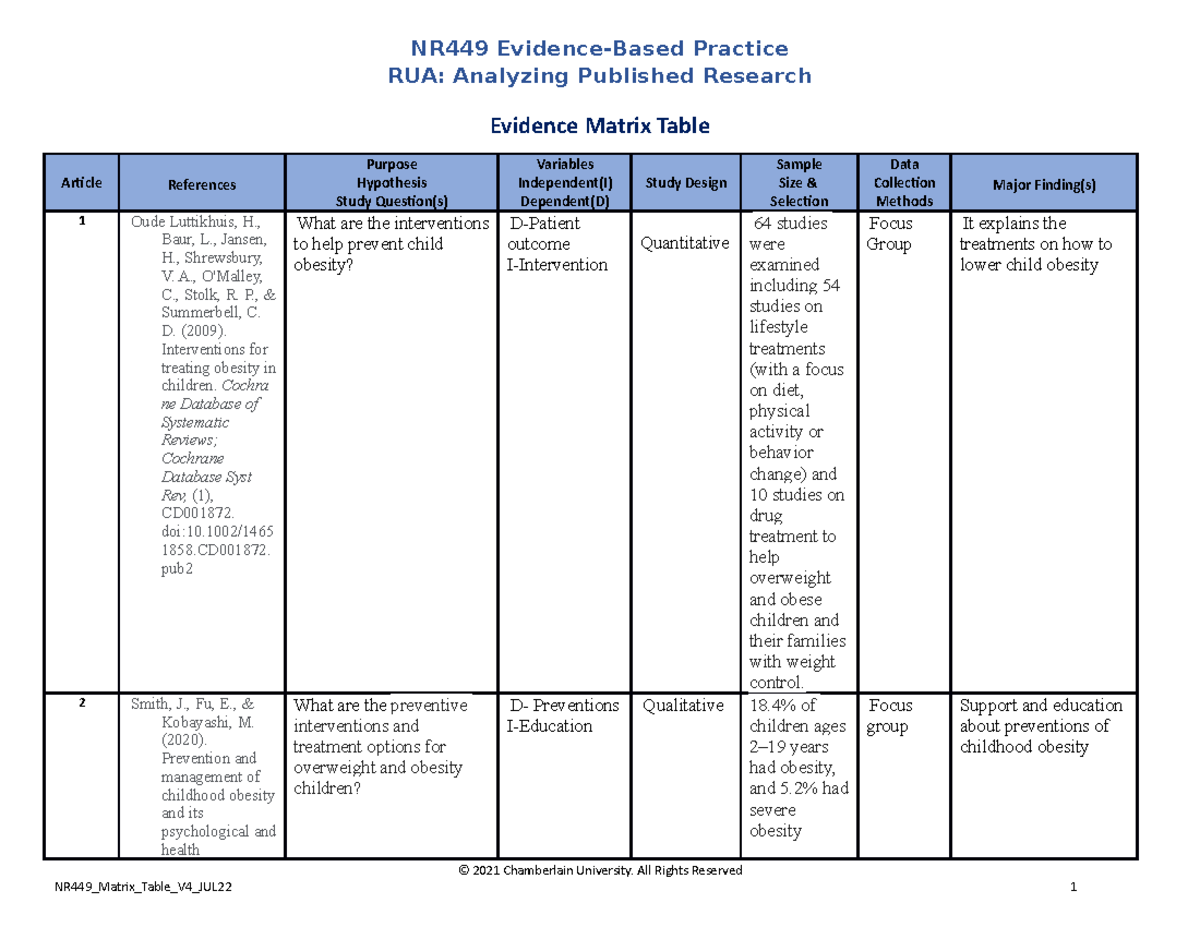 Matrix Table for Evidence-Based Practice (NR 449) Analysis - Studocu