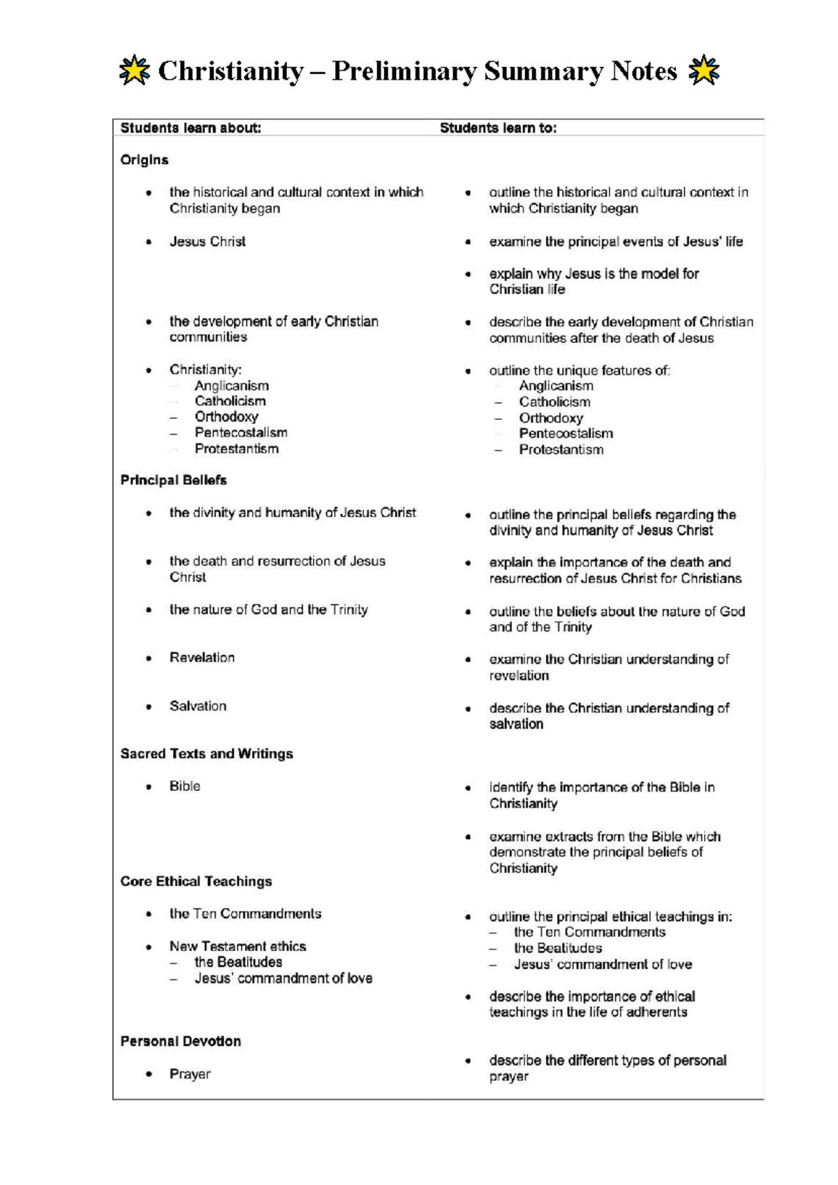 Christianity 101: Preliminary Summary Notes on Origins and Beliefs ...