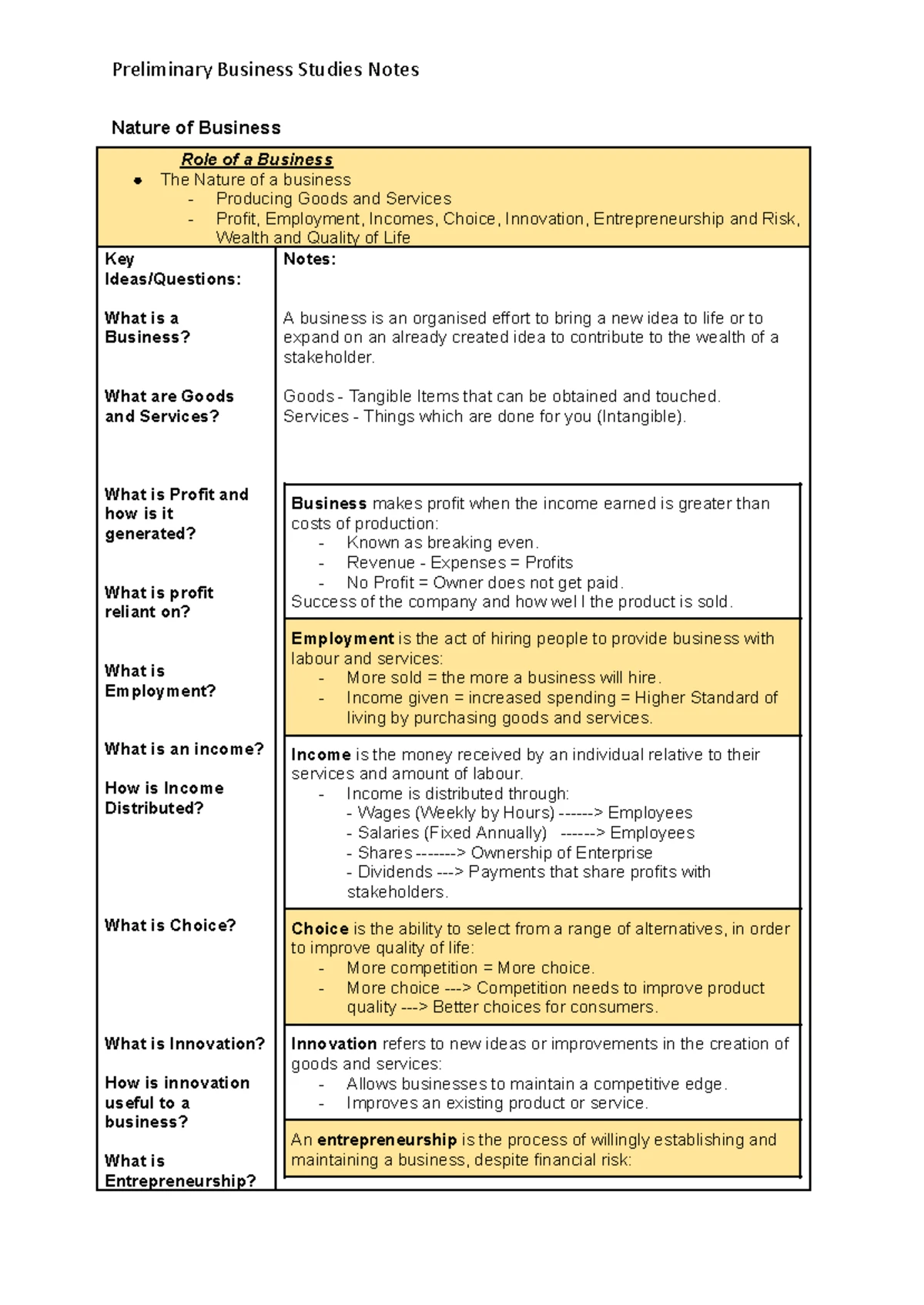 2016 Year 11 Preliminary Business Studies ATB 4 Exam Marking Guidelines ...