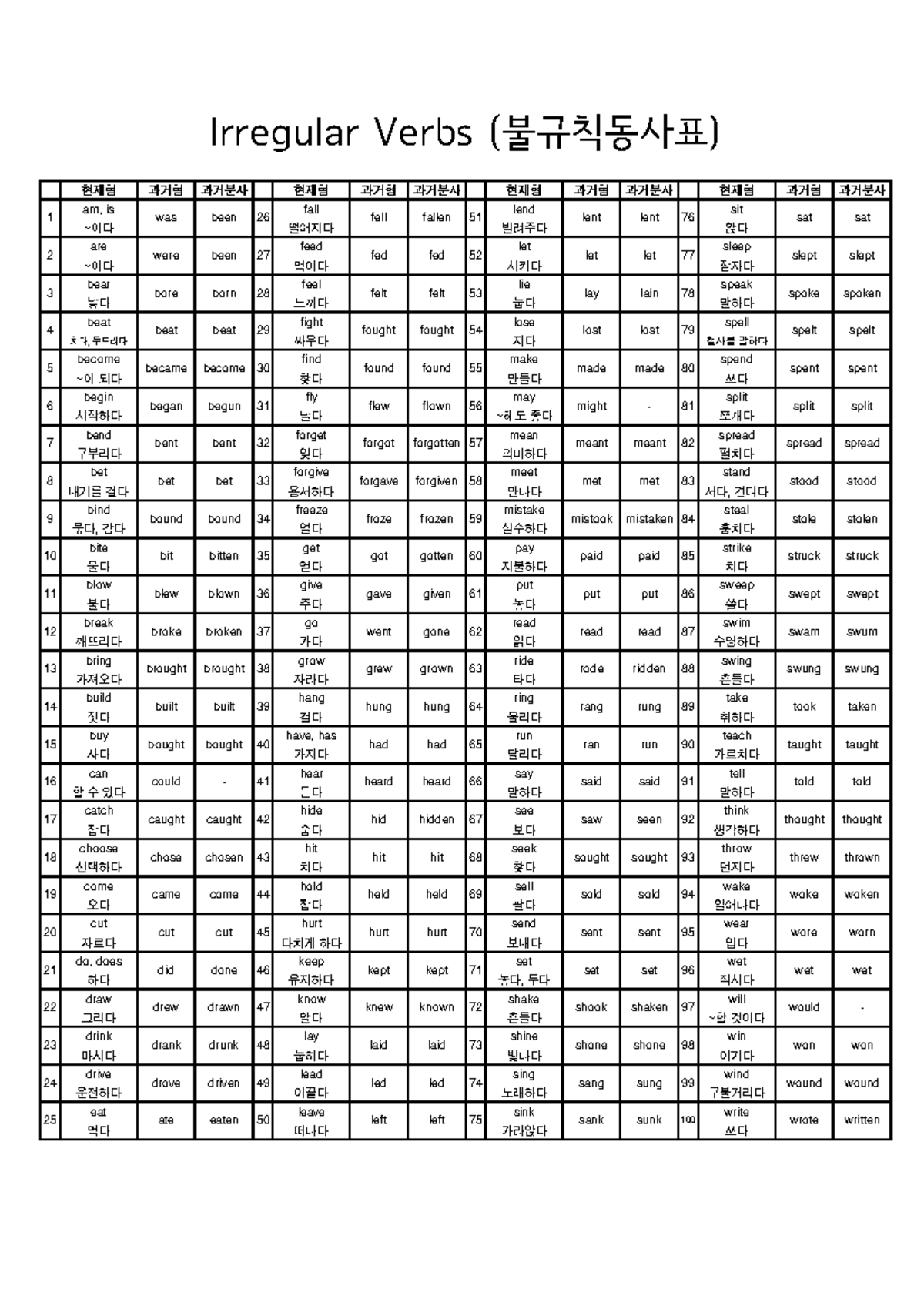 Irregular Verbs List (불규칙동사표) for Language Study - Studocu