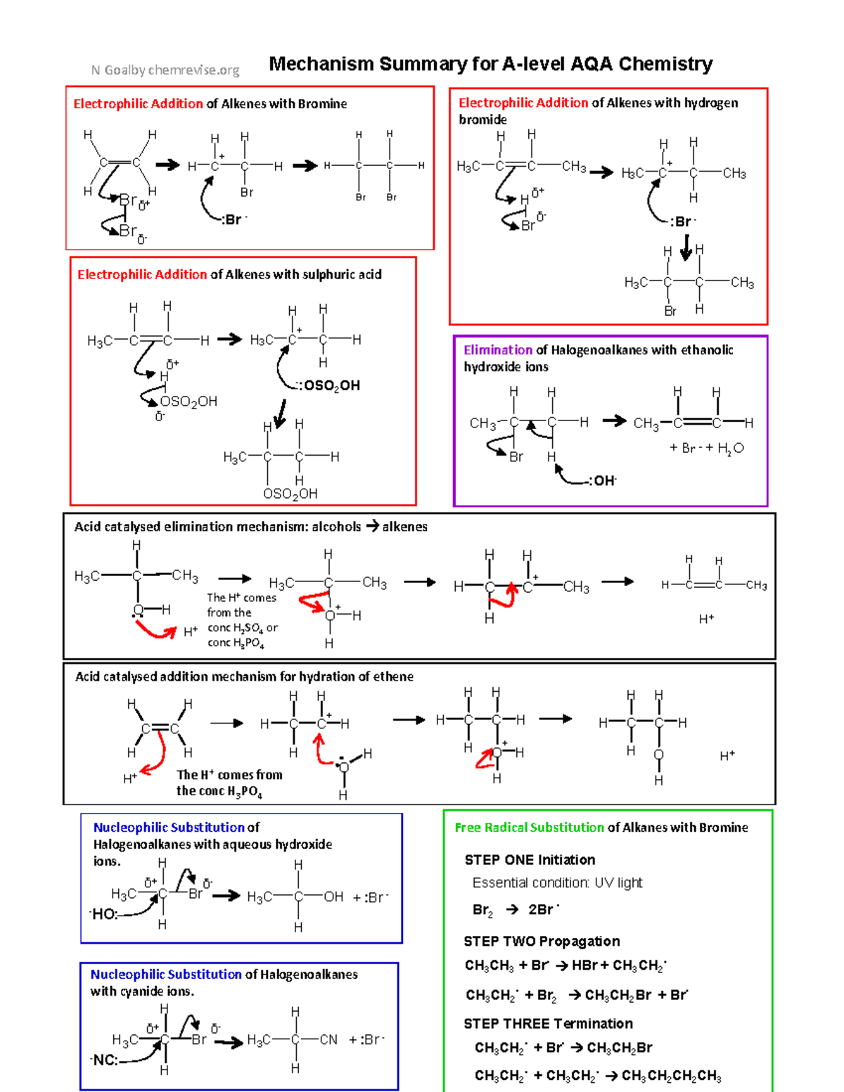 AQA Chemistry A Level Mechanism Summary and Steps - Studocu