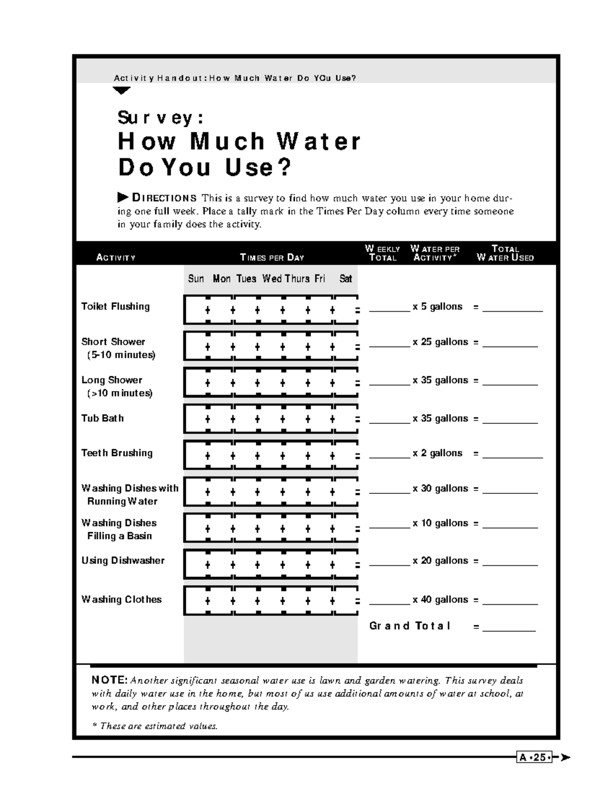 Water Usage Tracking Assignment Guide - Studocu