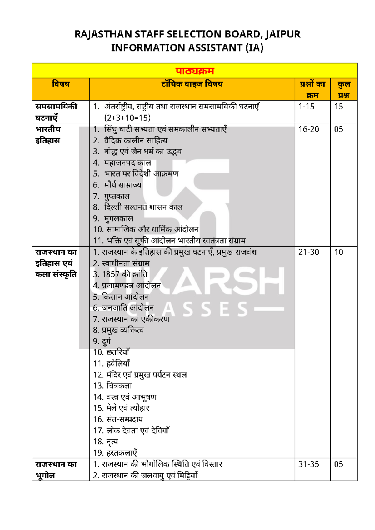 8311 927536 - Cghj - RAJASTHAN STAFF SELECTION BOARD, JAIPUR ...