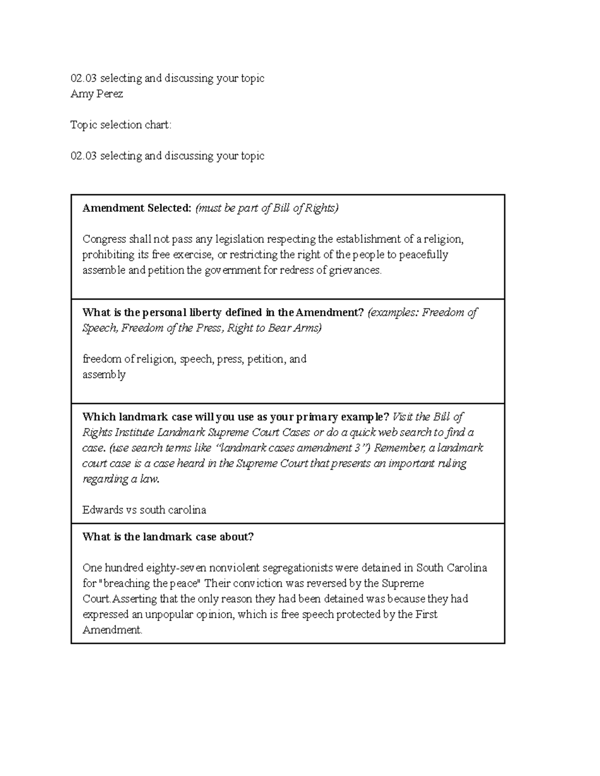 02.03 Final Exam: Selecting and Discussing Your Amendment Topic - Studocu