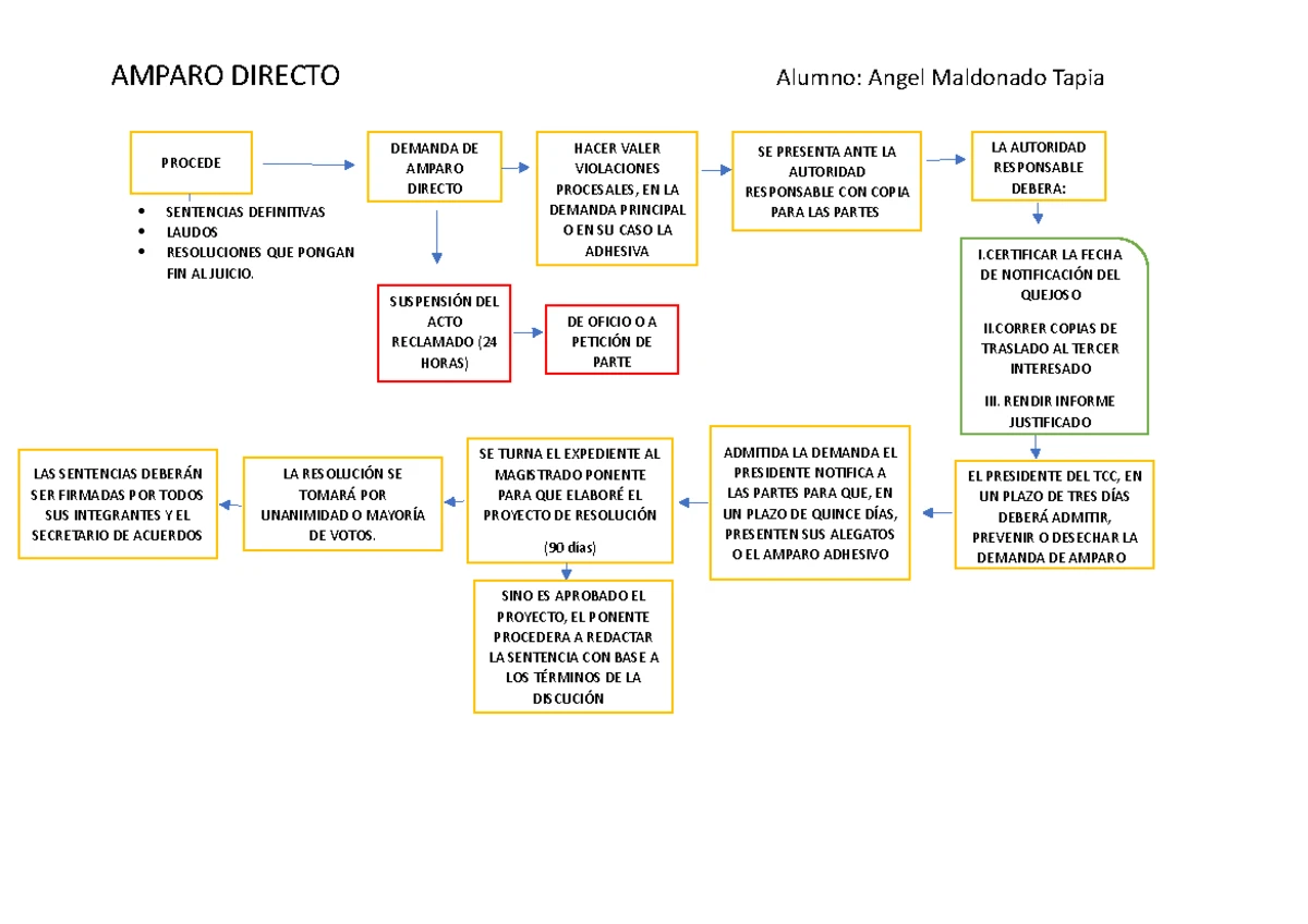 Revisión, Queja, Reclamacion Inconformidad - RECURSOS EN EL JUICIO DE
