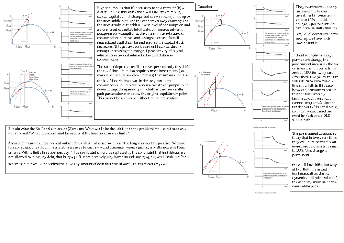 Phase Diagrams in the Ramsey Model: Consumption and Capital Dynamics - Document Preview