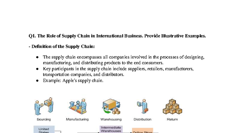 Q1: The Role of Supply Chain in International Business: Key Insights ...