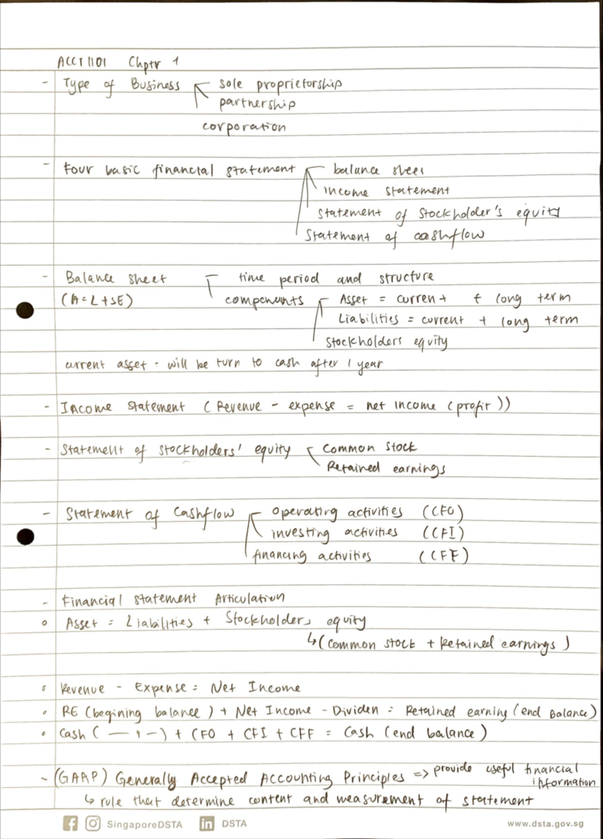 Ch1 Note - CH1 Note - ACCT1101 Chptr 1 Type of Business sole ...
