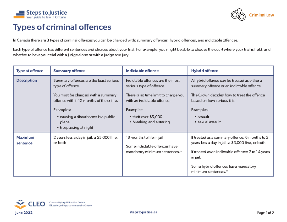 Types of Criminal Offences in Canada: Summary, Hybrid, & Indictable ...