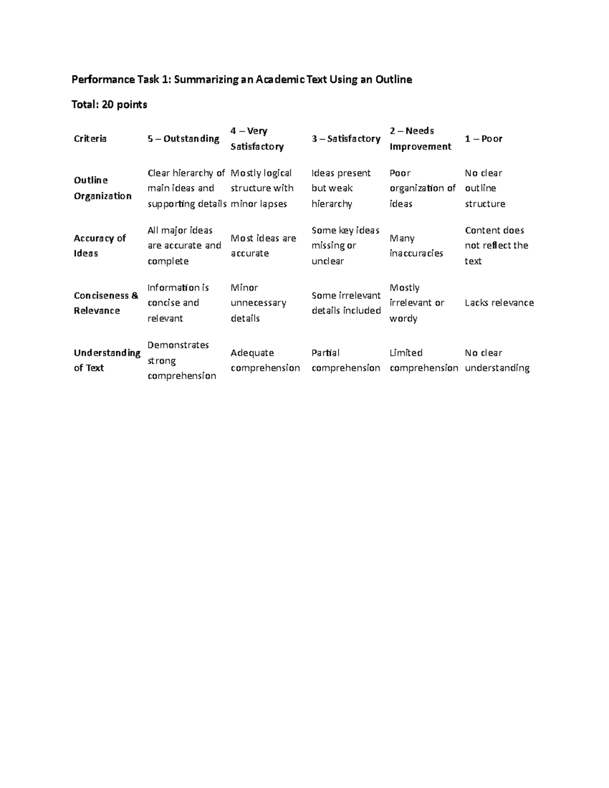 EAPP Performance Tasks Rubrics: Summarizing Academic Texts - Studocu