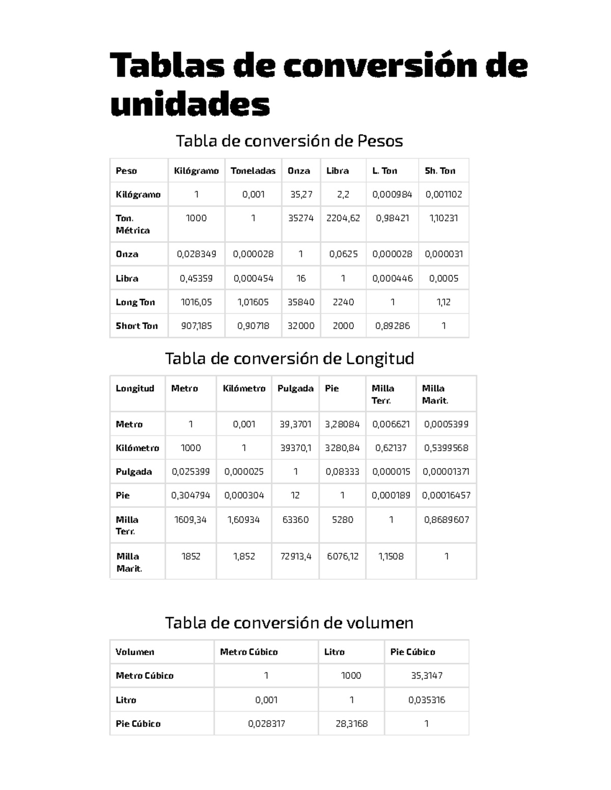 Tabla De Conversión De Líquidos Tabla De Conversión De Cocina