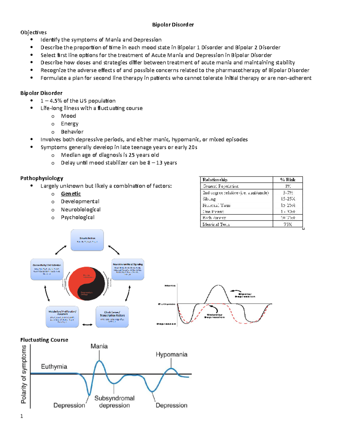 2-20 Bipolar Disorder - Comprehensive Study Notes - Studocu