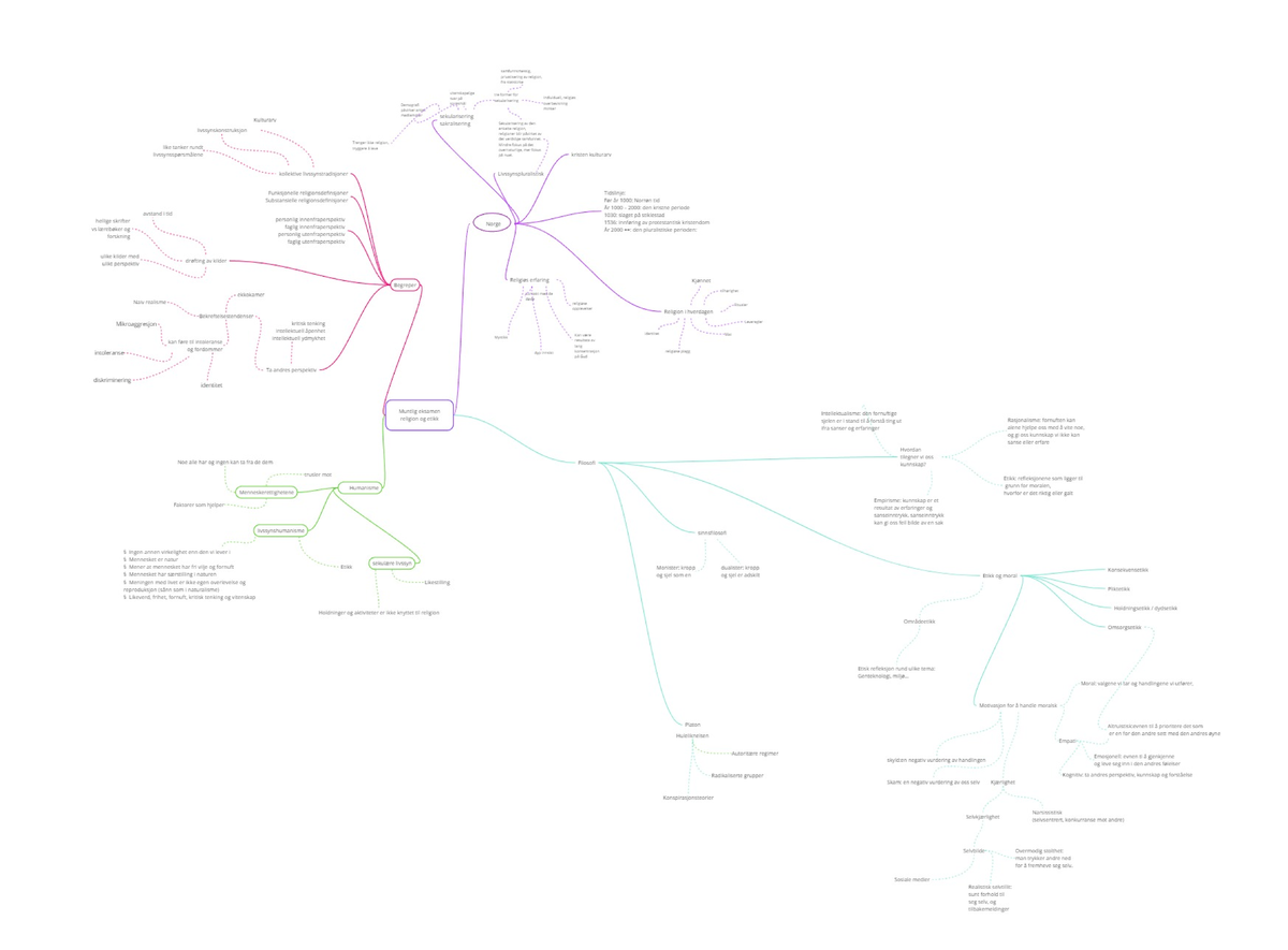Mind Map Techniques for Enhanced Learning and Memorization - Studocu