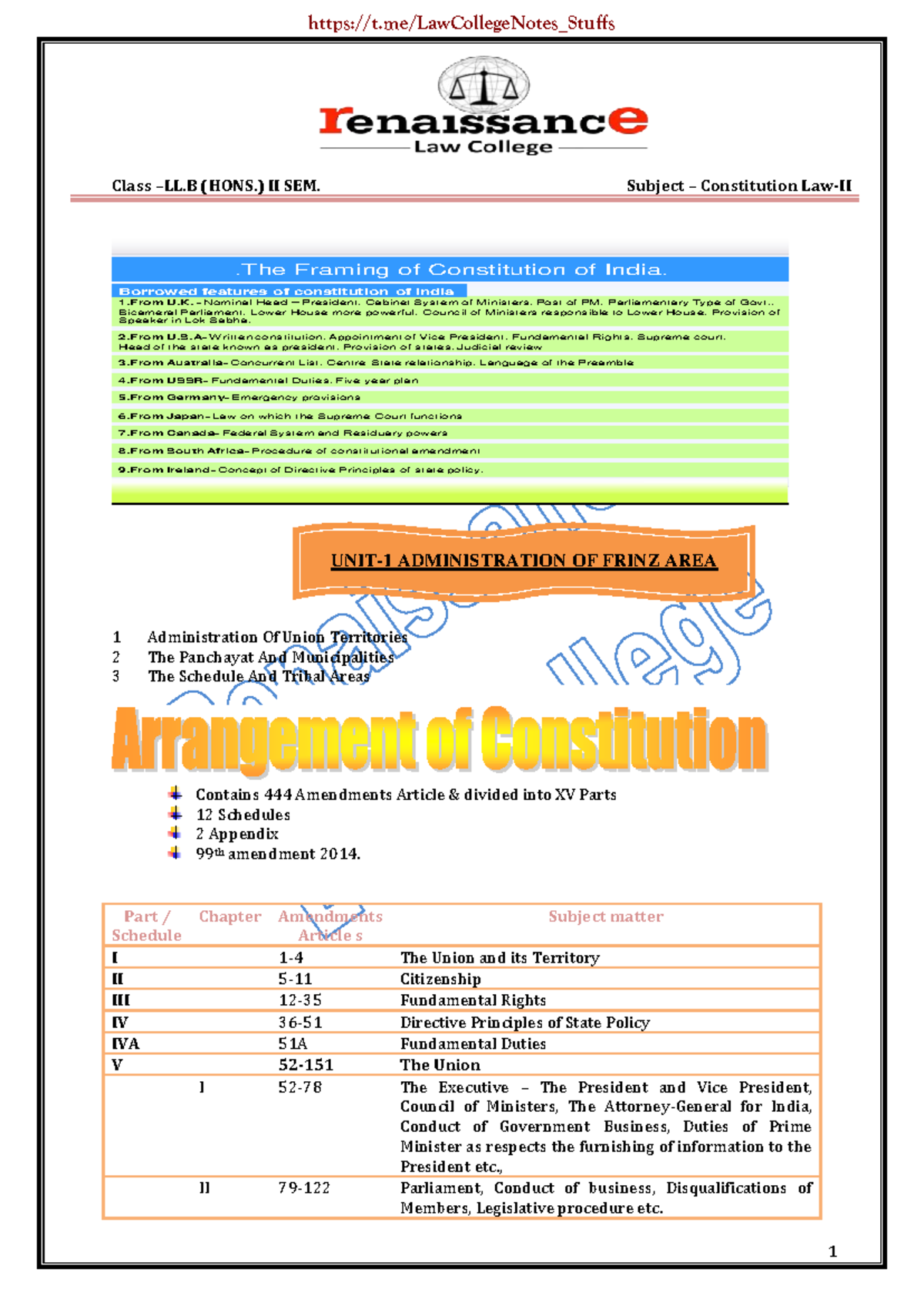 Constitution Law II - LL.B (HONS.) II SEM. Comprehensive Notes - Document Preview