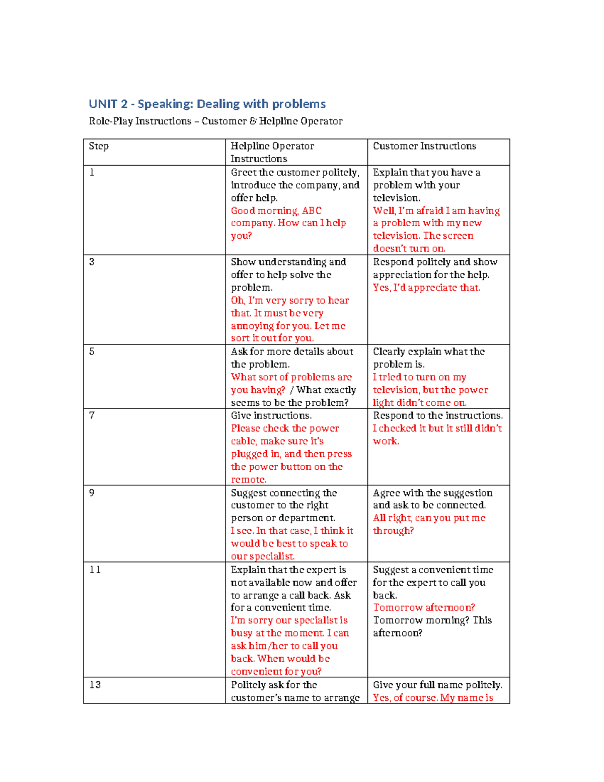 UNIT 2 Speaking: Customer Helpline Roleplay Instructions - Studocu