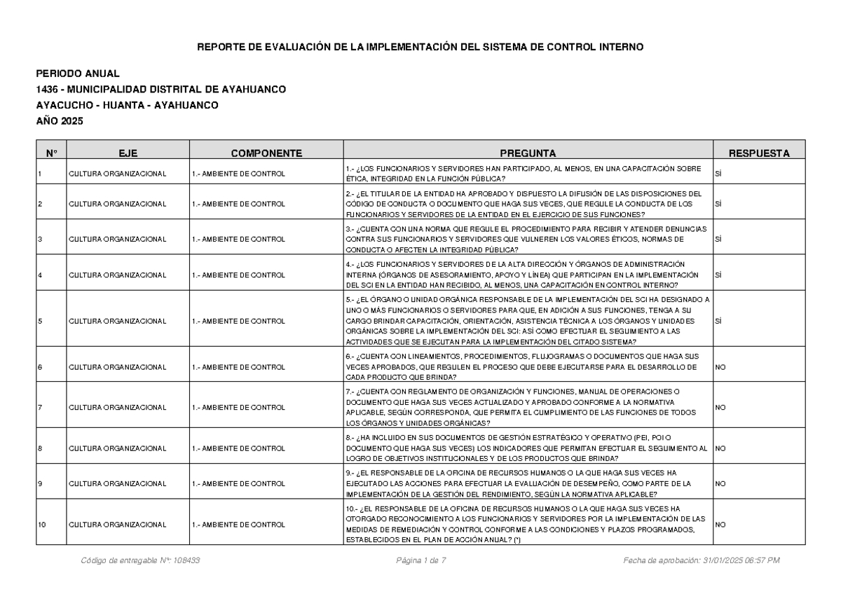REPORTE DE EVALUACIÓN DEL CONTROL INTERNO 1436 - AYAHUANCO 2025 - Studocu