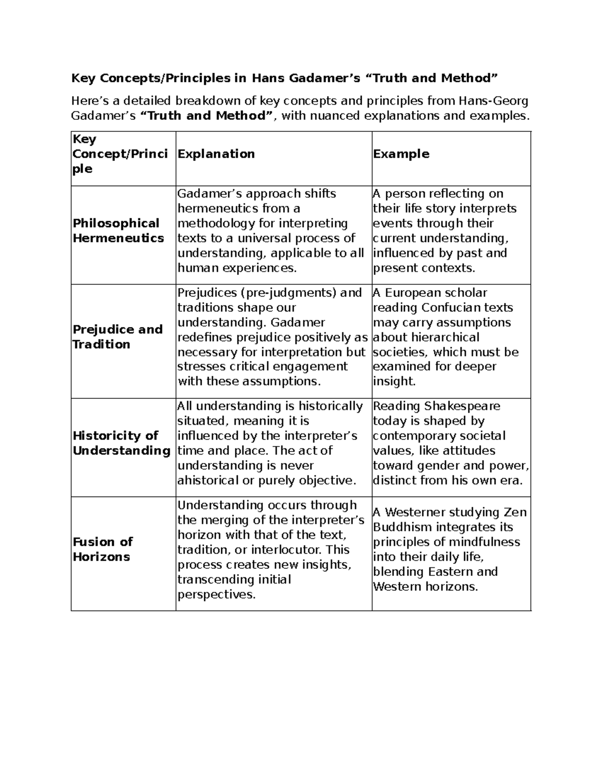 Key Concepts Truth and Method - Key Concepts/Principles in Hans Gadamer ...